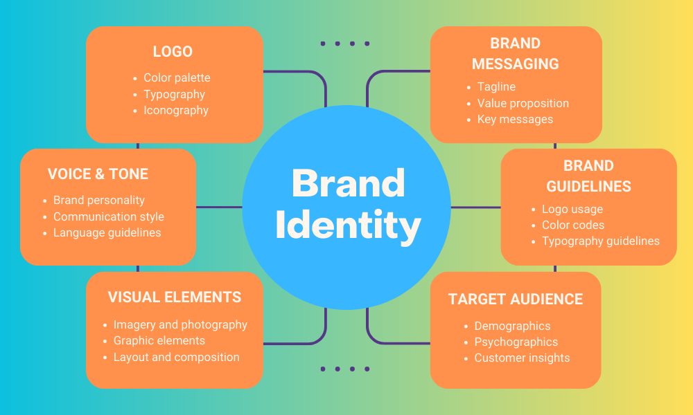 brand-idesntity