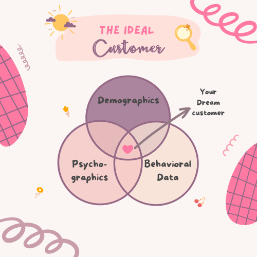 idealcustomer