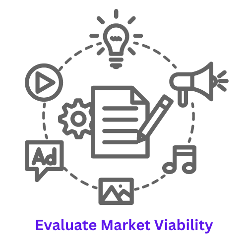 market visibility