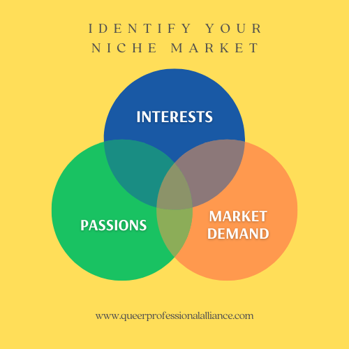 nich-market-infographic